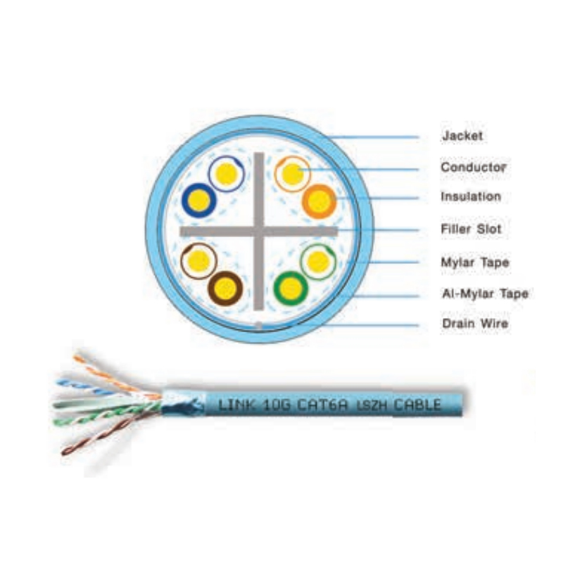 สายแลน CAT 5E UTP, PE OUTDOOR (Double Jacket) สีขาว